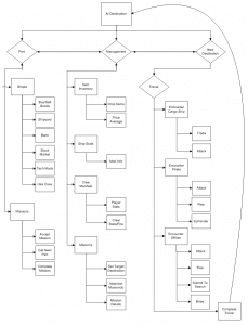Game Loop Diagram